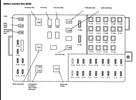 1996 ford crown victoria power distribution box|Ford Crown Victoria fuse diagram.